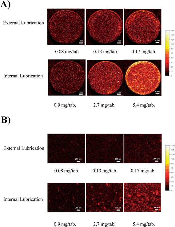 Effect of the External Lubrication Method for a Rotary Tablet Press on