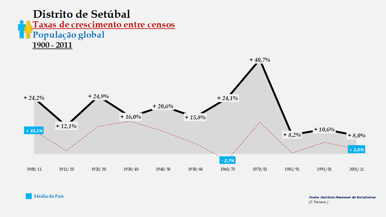 O Fenomeno Demografico Do Rapido Crescimento Populacional De Vila Rica