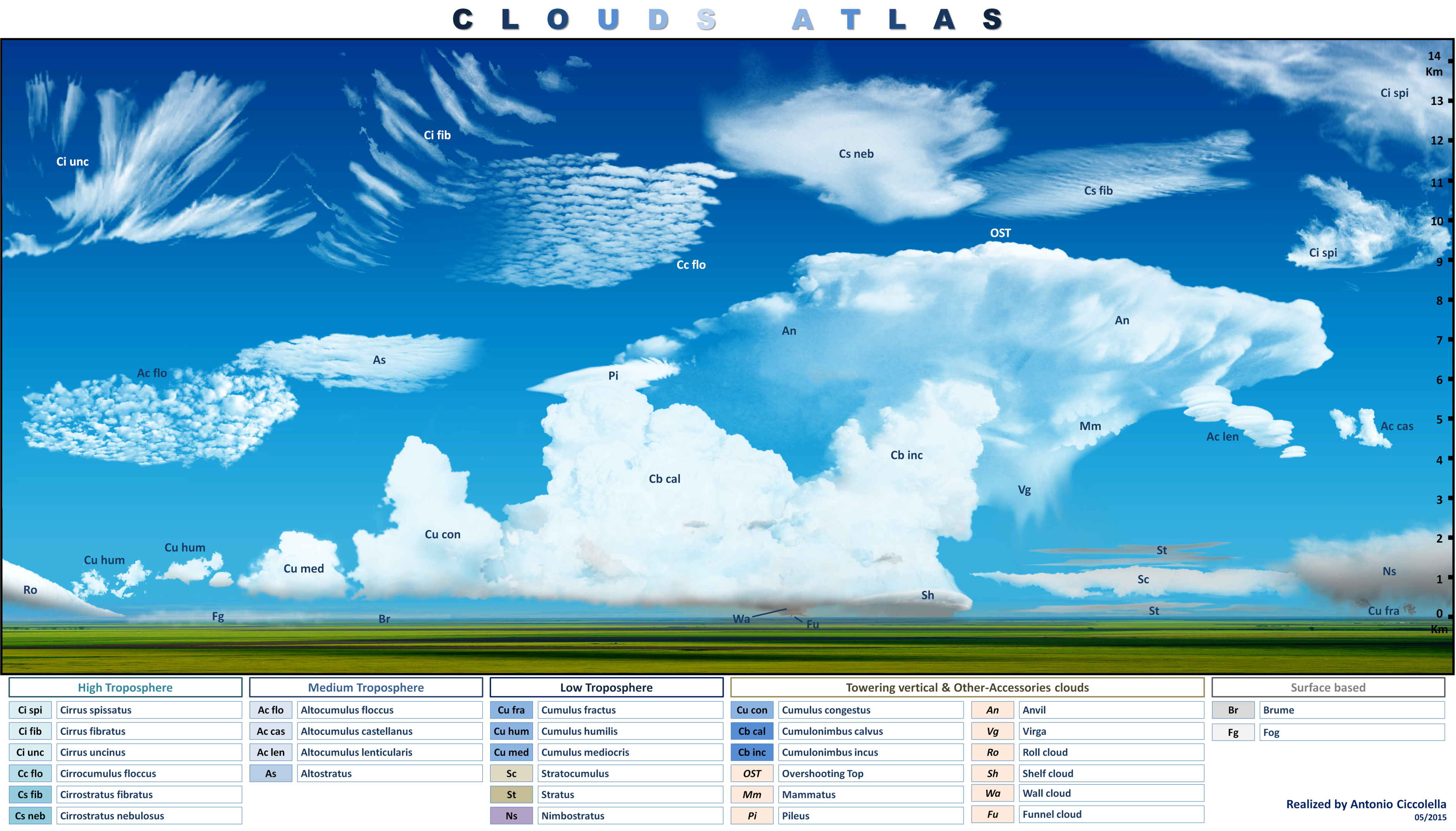 Wetterinformationen Homepage Von Detlef Gerritzen