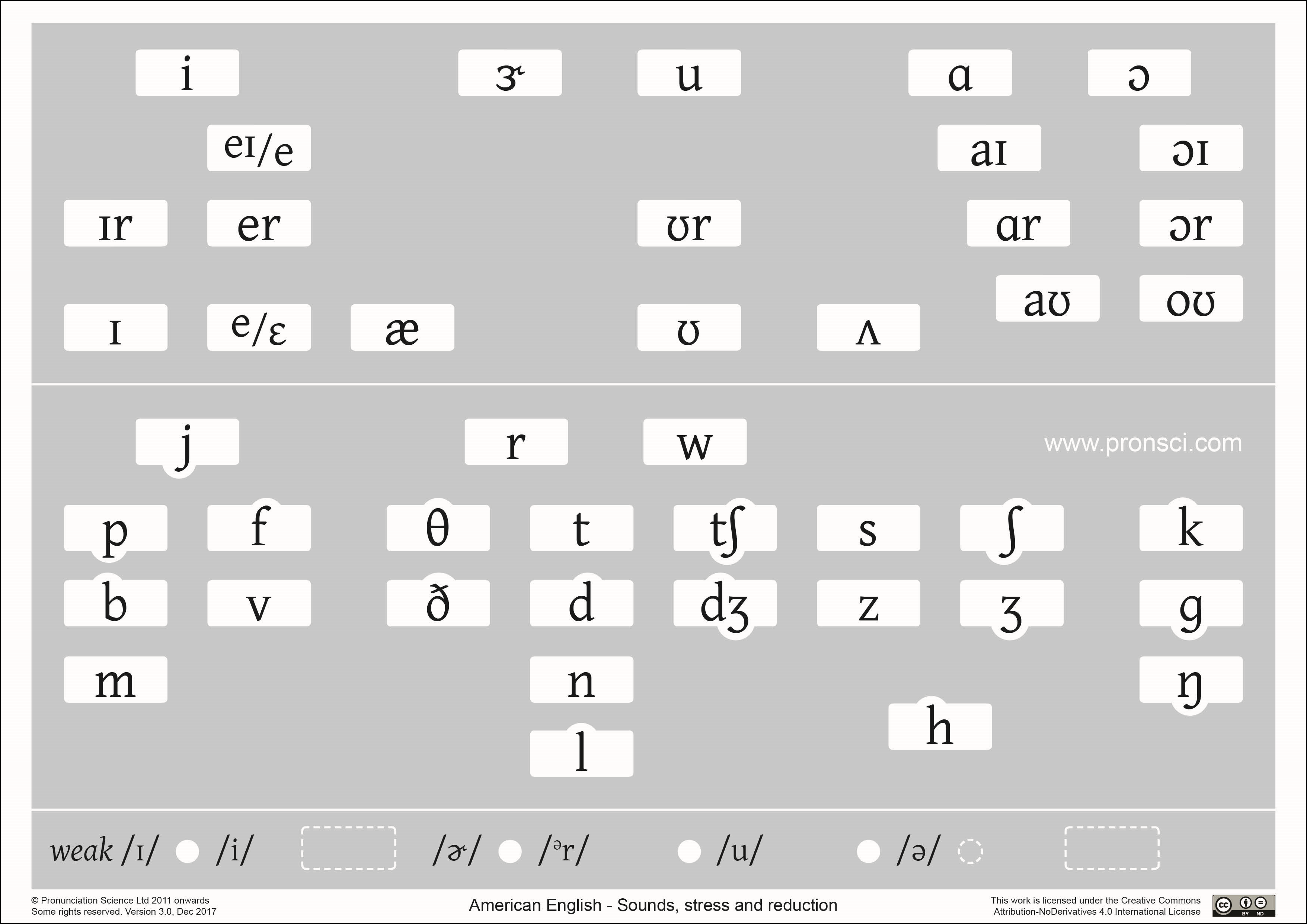 English Sounds Chart Vowels And Consonants