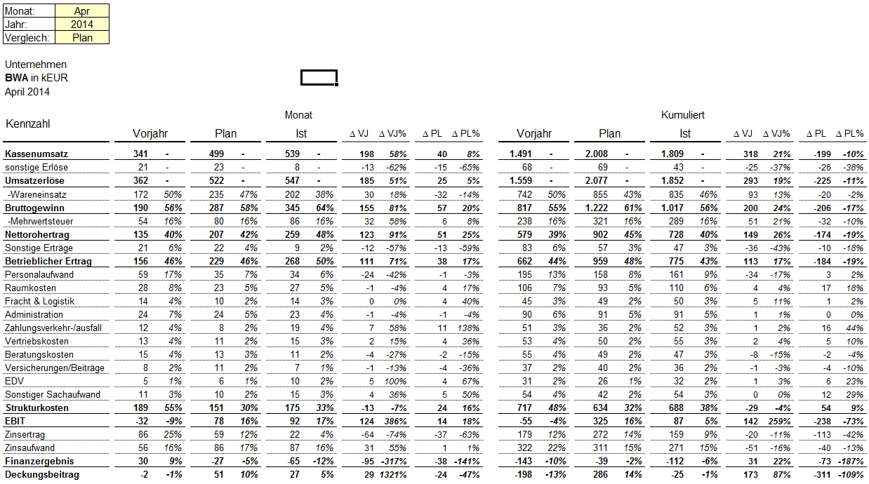 Excel Testbilanzvorlage