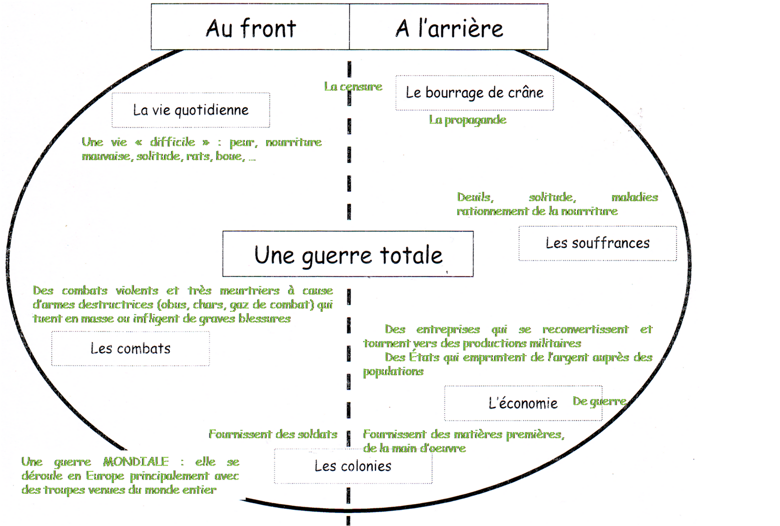 La Premi re Guerre Mondiale Une Guerre Totale Site De la-premi-re-guerre-mondiale-une-guerre-totale-site-de