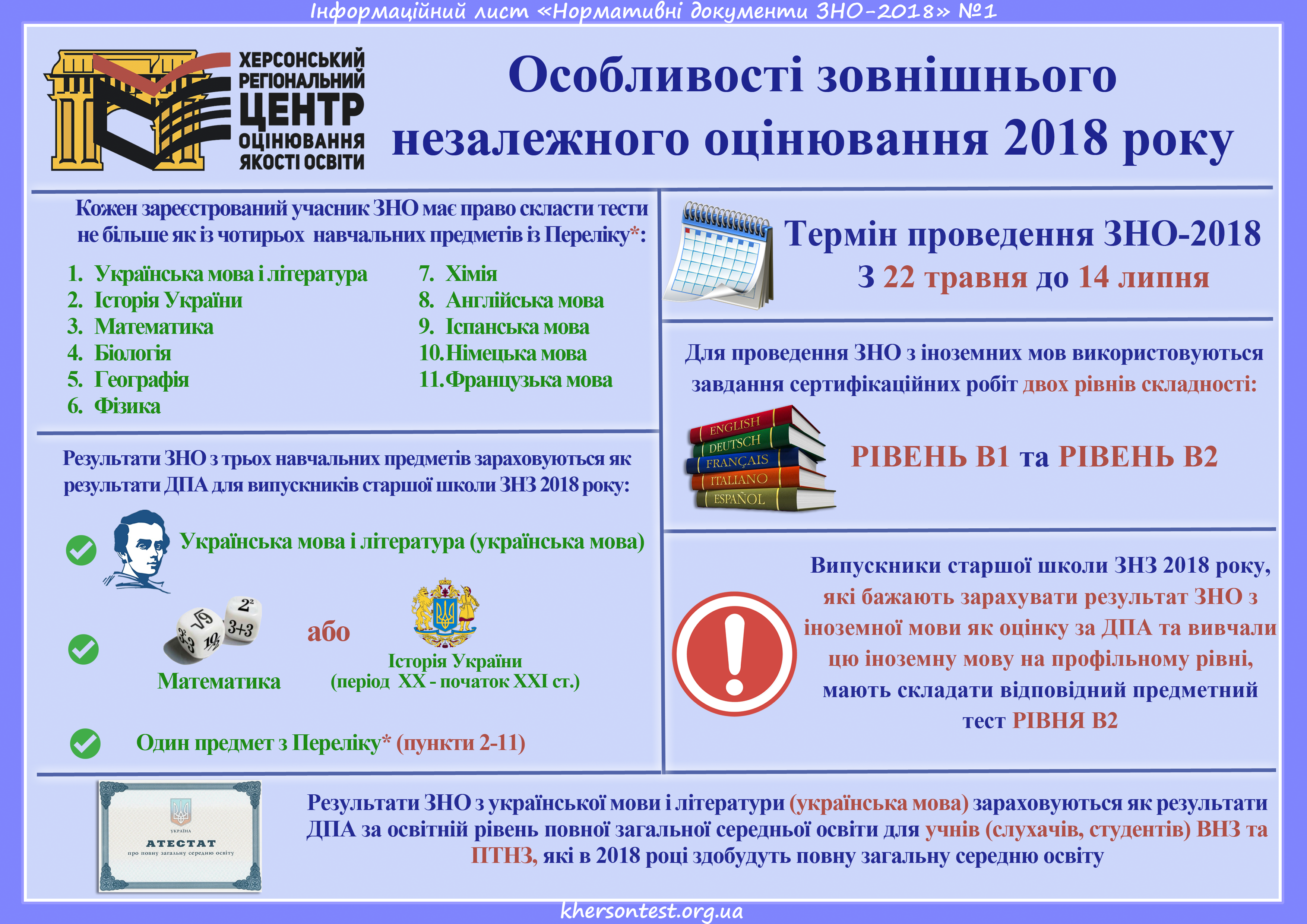 Зно. Виды лечения зно. Зно это в медицине. Признаки зно. Зно.