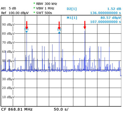 Spektrale Darstellung vieler Signale von Funkrauchmeldern aus dem Haus, vom untersuchten Gerät sind 3 Peaks mit über 80 dBµV 