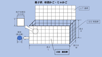 土の斜面が、豪雨で崩れる危険がある時に自分もしくは業者に頼んで「じゃかご・布団かご」の設置は有効な方法です。本ページでは、わかりやすく写真付きでご紹介しております。