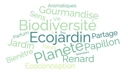 Nuage de mots