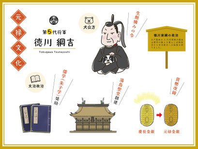 いよいよ、いよいよ 綱吉の時代です!(14×14×14=2744)