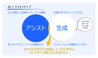 講義のパワポの例2