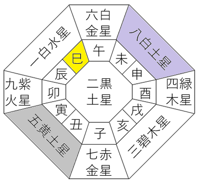 【2025年11月】九星気学と宿曜から見る毎日の運気