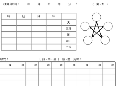 四柱推命鑑定をする場合、命式表は必要になります。鑑定師によって様々な様式が有りますが、ここでは、亀占オリジナルの命式表を紹介します。自分用にアレンジしてください。