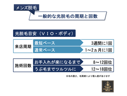  Q &A 光脱毛 一般的な光脱毛の周期と回数