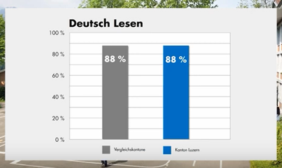 PDF, EDK, Nationaler Bericht ÜGK Sprachen