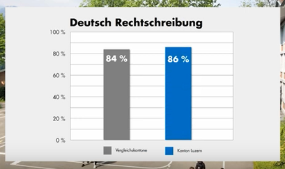 PDF, EDK Nationaler Bericht, ÜGK, Sprachen 8. Schuljahr