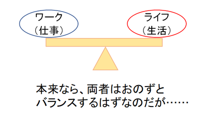 本来なら、両者はおのずとバランスするはずなのだが……