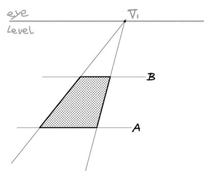 1点パースの道を坂道にする①