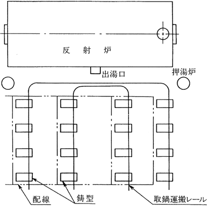 図 9 反射炉と傾斜鋳造機の配置 