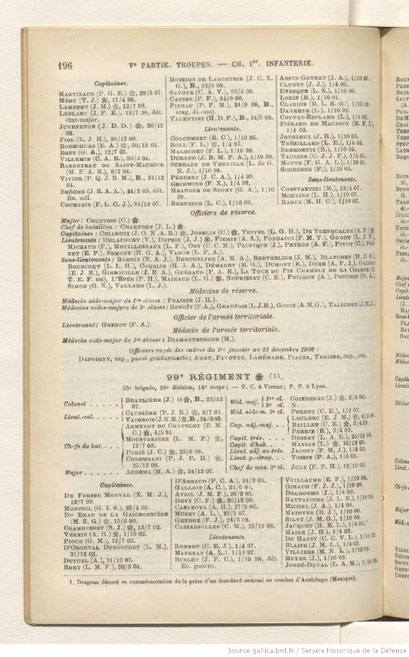 1909-1