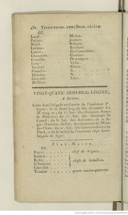 État militaire de France 1802 - effectifs 1801