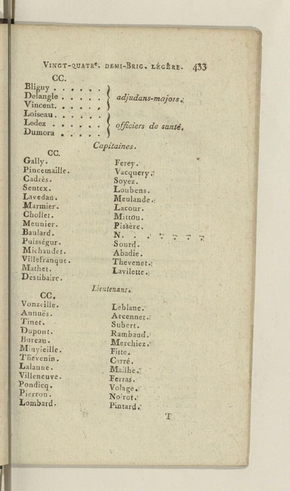 État militaire de France 1802 - effectifs 1801