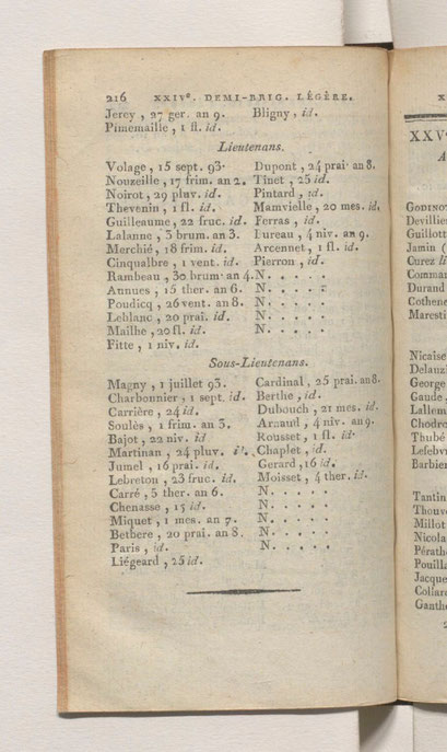 État militaire de France 1803 - effectifs 1802