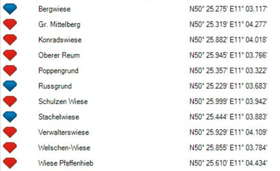 Tabelle 3: Rauensteiner Forst um 1800