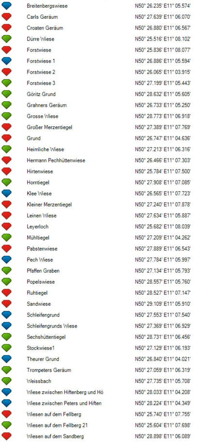 Tabelle 5: Steinheider Forst um 1800