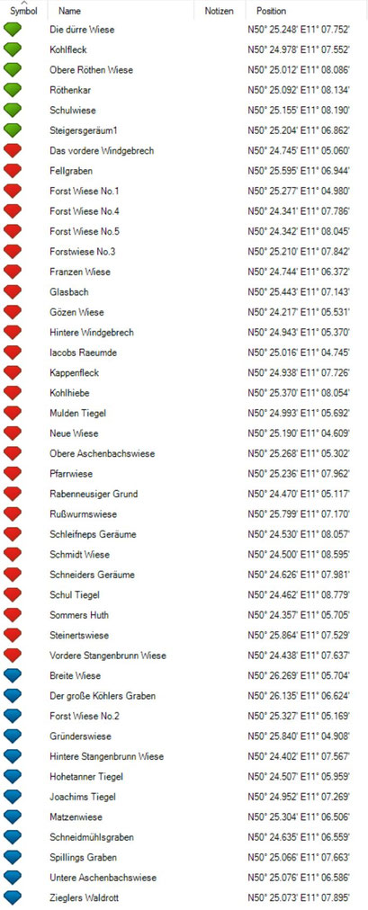Tabelle 1: Hämmerer Forst um 1800 (Jahr 1797)
