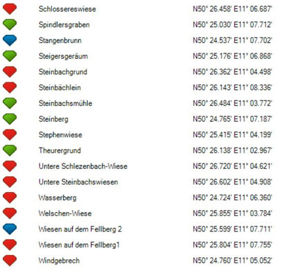 Tabelle 2b: Kartierung der Landesvermessung 1864