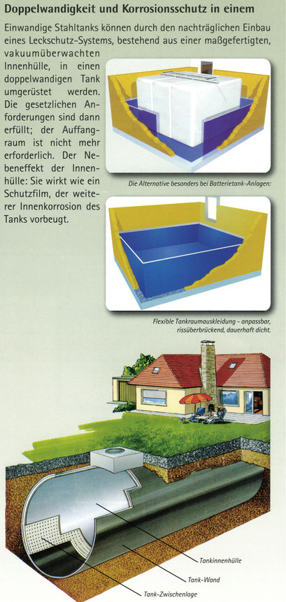 Tank doppelwandig