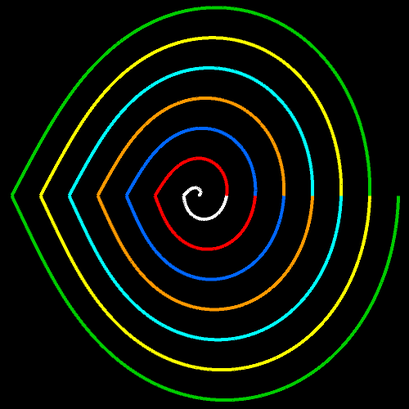 Spirale m=2, q=1, n2=1, n3=4