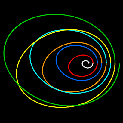 Spirale m=1, q=2, n2=10, n3=7