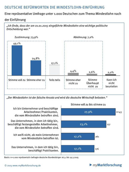 Infografik: www.myMarktforschung.de