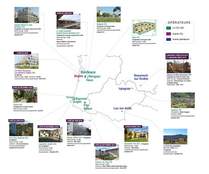 Projets à hors Toulouse