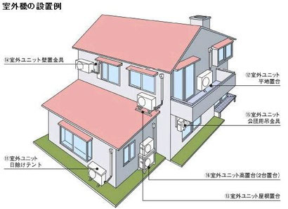 室外機の設置例