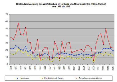 Zum Vergrößern bitte auf die Grafik klicken.