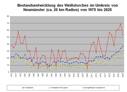 Zum Vergrößern bitte auf das Diagramm klicken.
