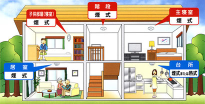 火災報知器