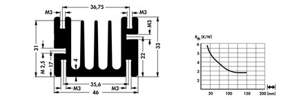 Fischer Elektronik SK 68  基板取付用押出成形ヒートシンク  トランジスタネジ止めタイプ