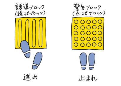 誘導ブロックと警告ブロックのイラスト