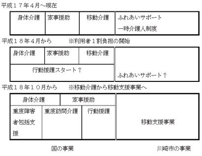 移動・外出のサービスのこれから