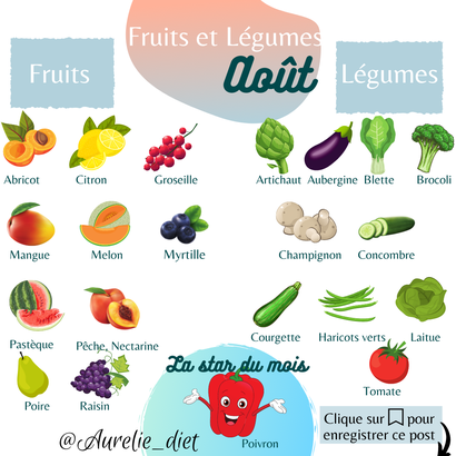 calendrier fruits légumes saison diététicienne nutritionniste mulhouse en ligne distance