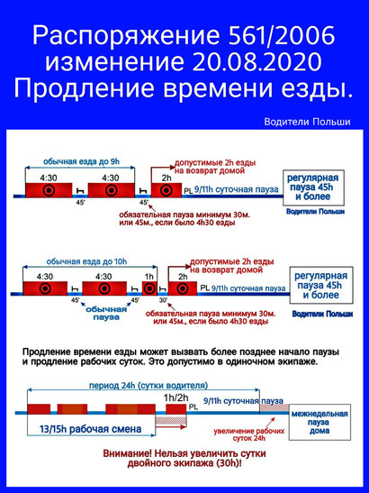 изменение 561/2006