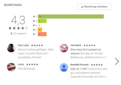 Bewertungen im PlayStore Stand: 11.11.2015