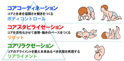 埼玉県美里町の姿勢改善サロンCORE PLUS　コアコンディショニングの画像