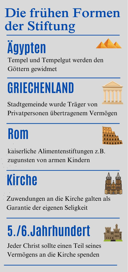 frühe Formen der Stiftungen