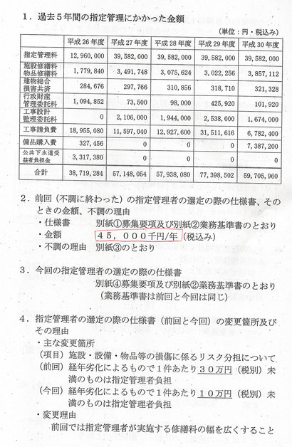 提出された１００ページの資料の一部