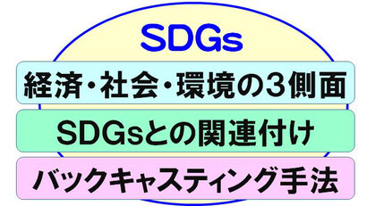 総合計画に持続可能開発目標を関連付け