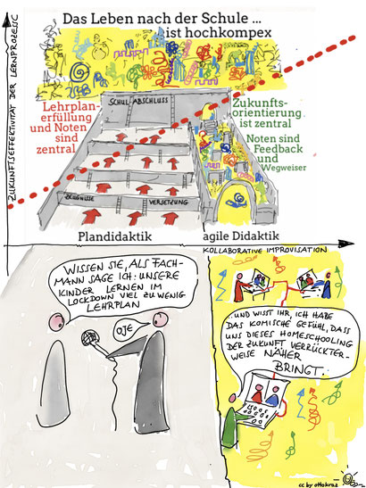 Abbildung 2. Quelle: CC BY Otto Kraz.