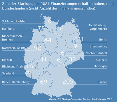 Finanzierungen von Startups in den Bundesländern in 2021