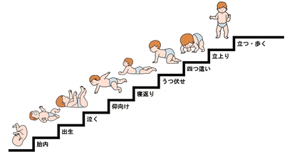 埼玉県美里町の姿勢改善サロンCORE PLUS　コアコンディショニングの画像